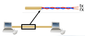 twisted pair