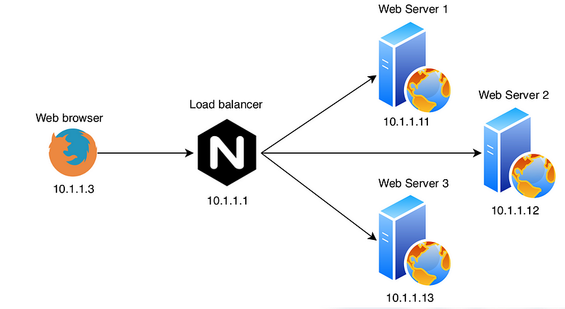 nginx