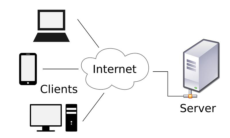 client/server model