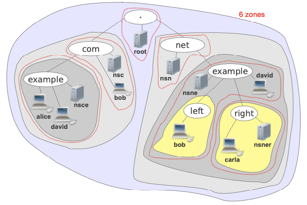 Internet Educational Series #4: DNS (Domain Name System)