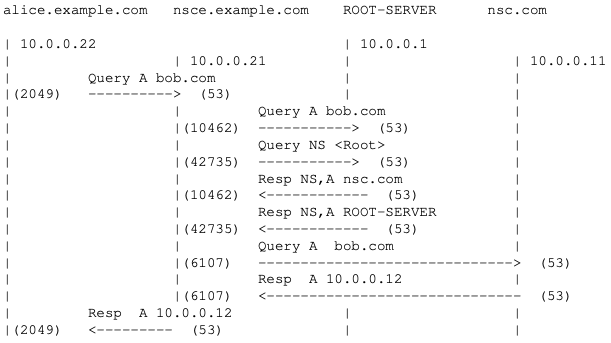 Internet Educational Series #4: DNS (Domain Name System)