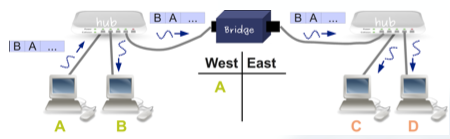 Internet Educational Series #1: Ethernet, Switching & VLANs