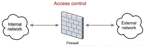 Internet Educational Series #7: Firewalls & NAT